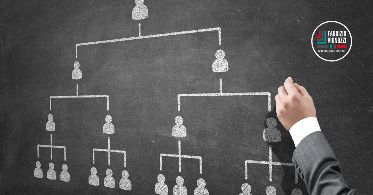 La gerarchia e il comando: una storia di&hellip;